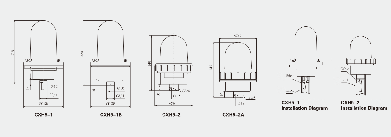 Specifications of CXH5 Head Lights