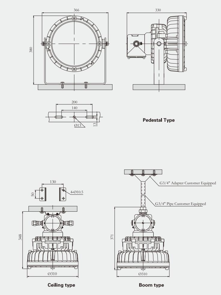 Specifications of CFD12 LED Explosion-proof Light