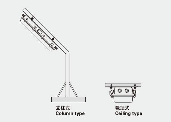 Specifications of CFL18 and CFL36 Explosion-proof Pendant Light