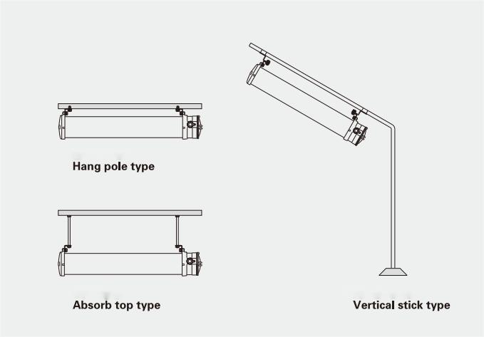 Specifications of CFY20-2L and CFY40-2L LED Explosion-proof Pendant Lighting-1