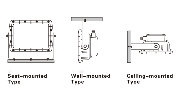 Specifications of TG21-L LED Marine Spot Light