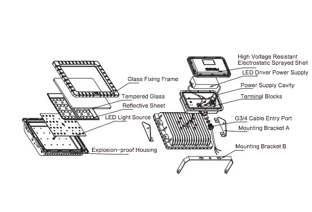 Explosion-Proof Flood Light