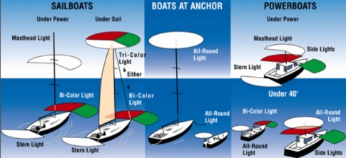 USCG Navigation Lights Requirements