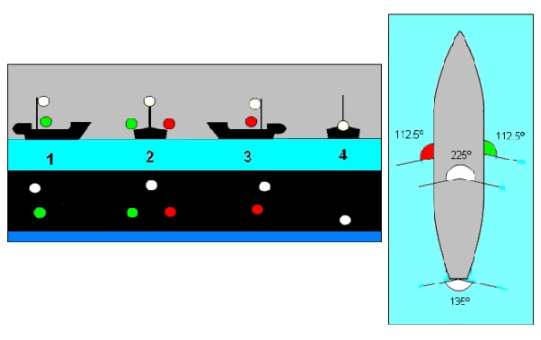 submarine navigation lights