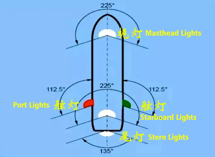 Different Types of Marine Navigation Lights