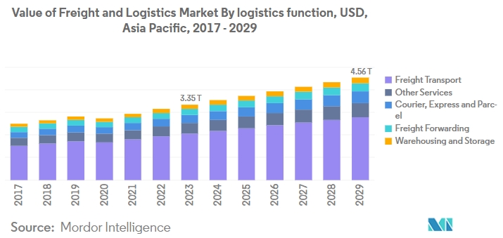 marine lighting market